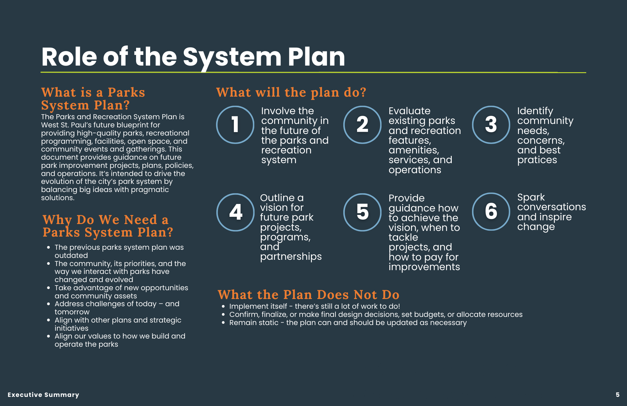Role of the System Plan
