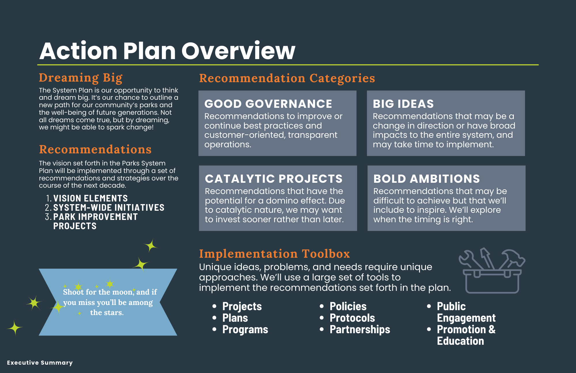 Action Plan Overview