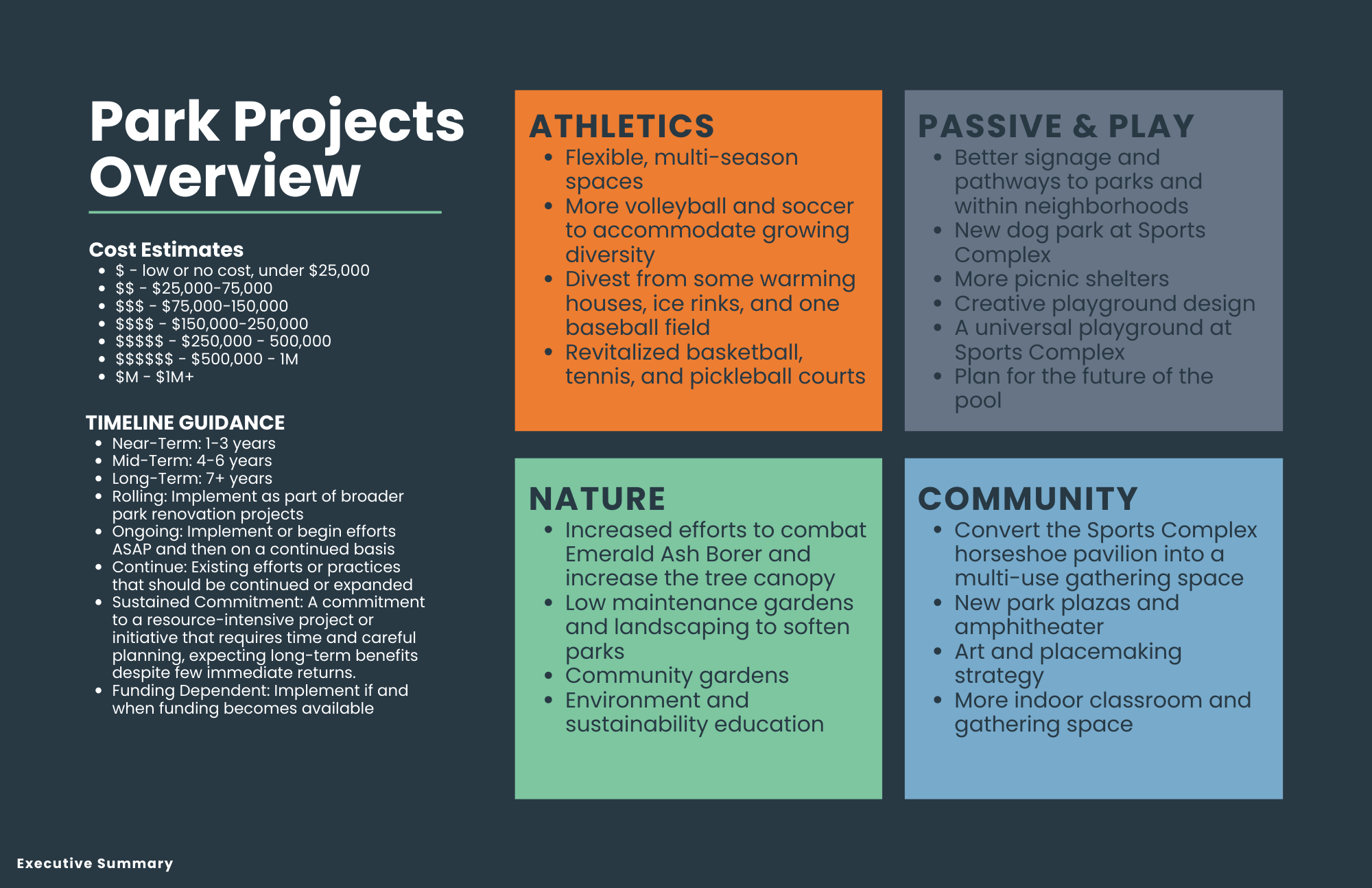 Park Projects Overview