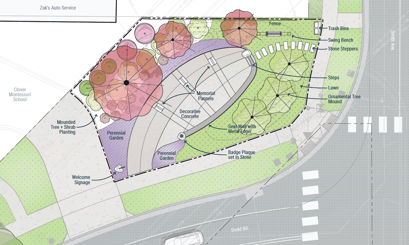 Memorial Concept Map