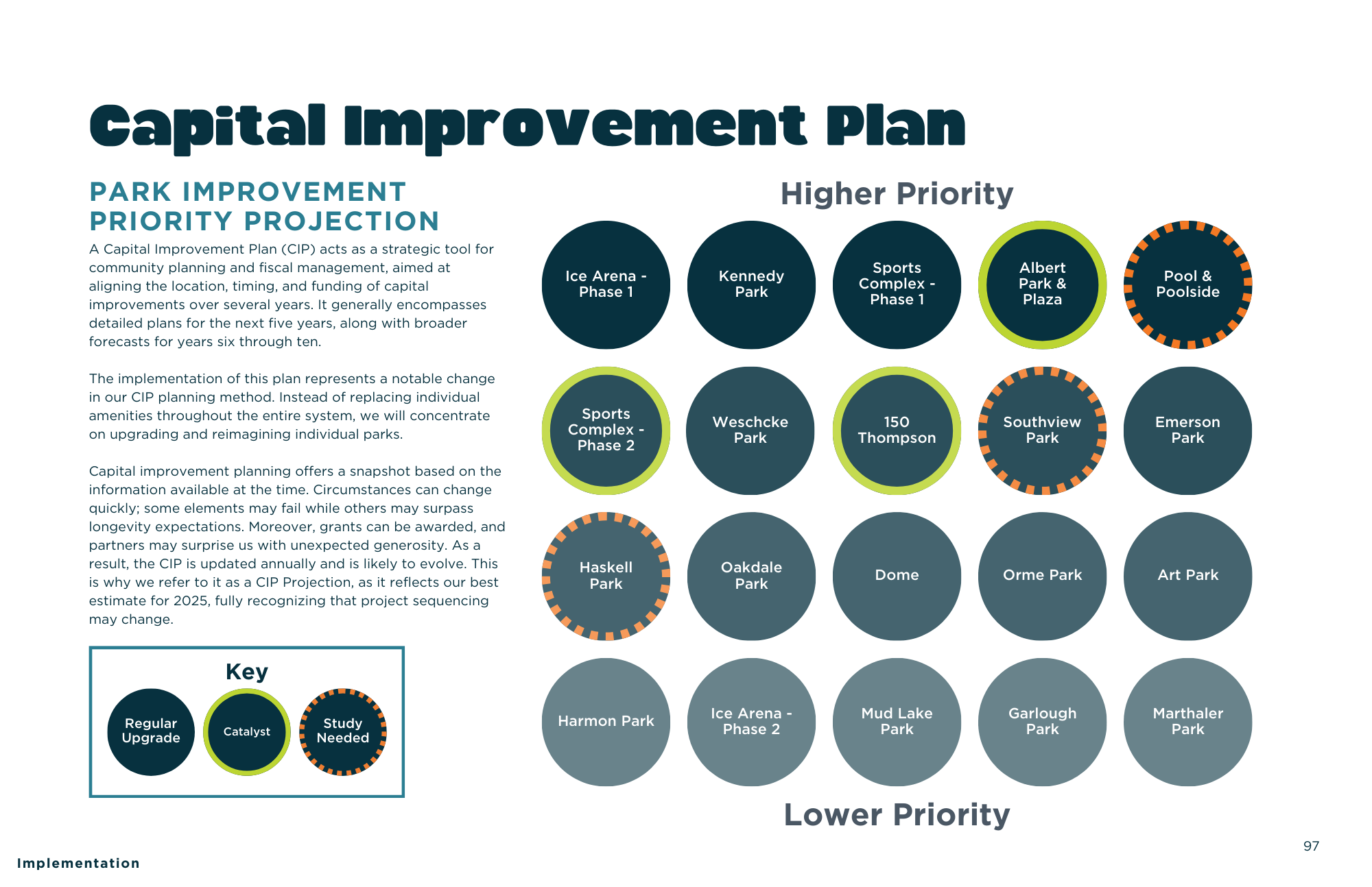 WSP Park System Dec 2025 - CIP
